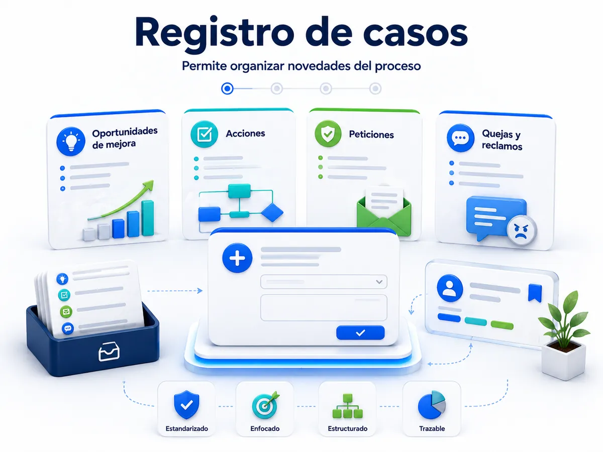 actionflow registro de casos