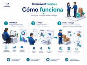 cleaninvent-compras-como-funciona