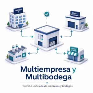 cleaninvent-multiempresa-y-multibodega
