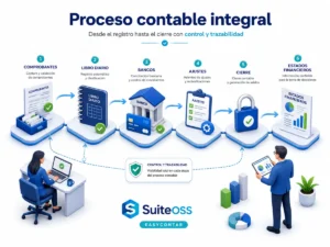 easycontab-proceso-contable-integral
