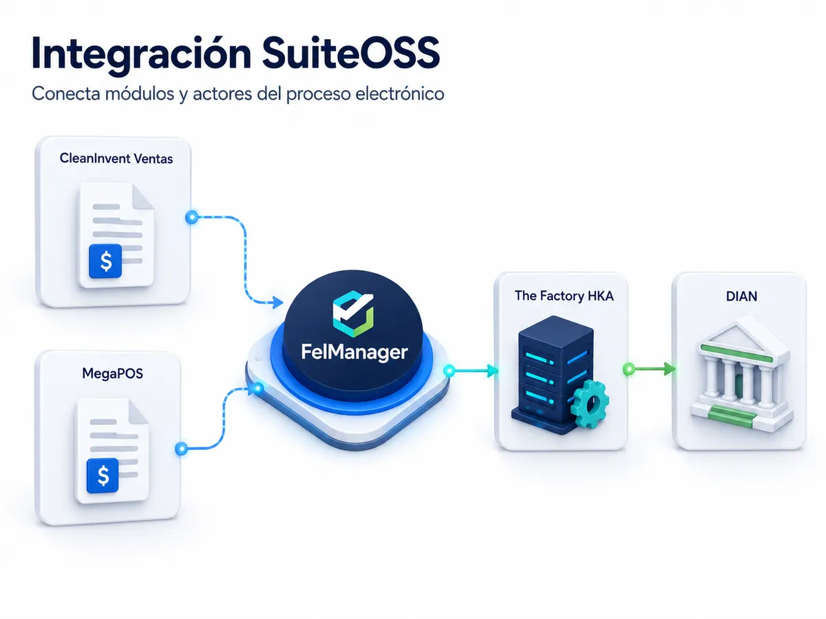 felmanager integracion suiteoss