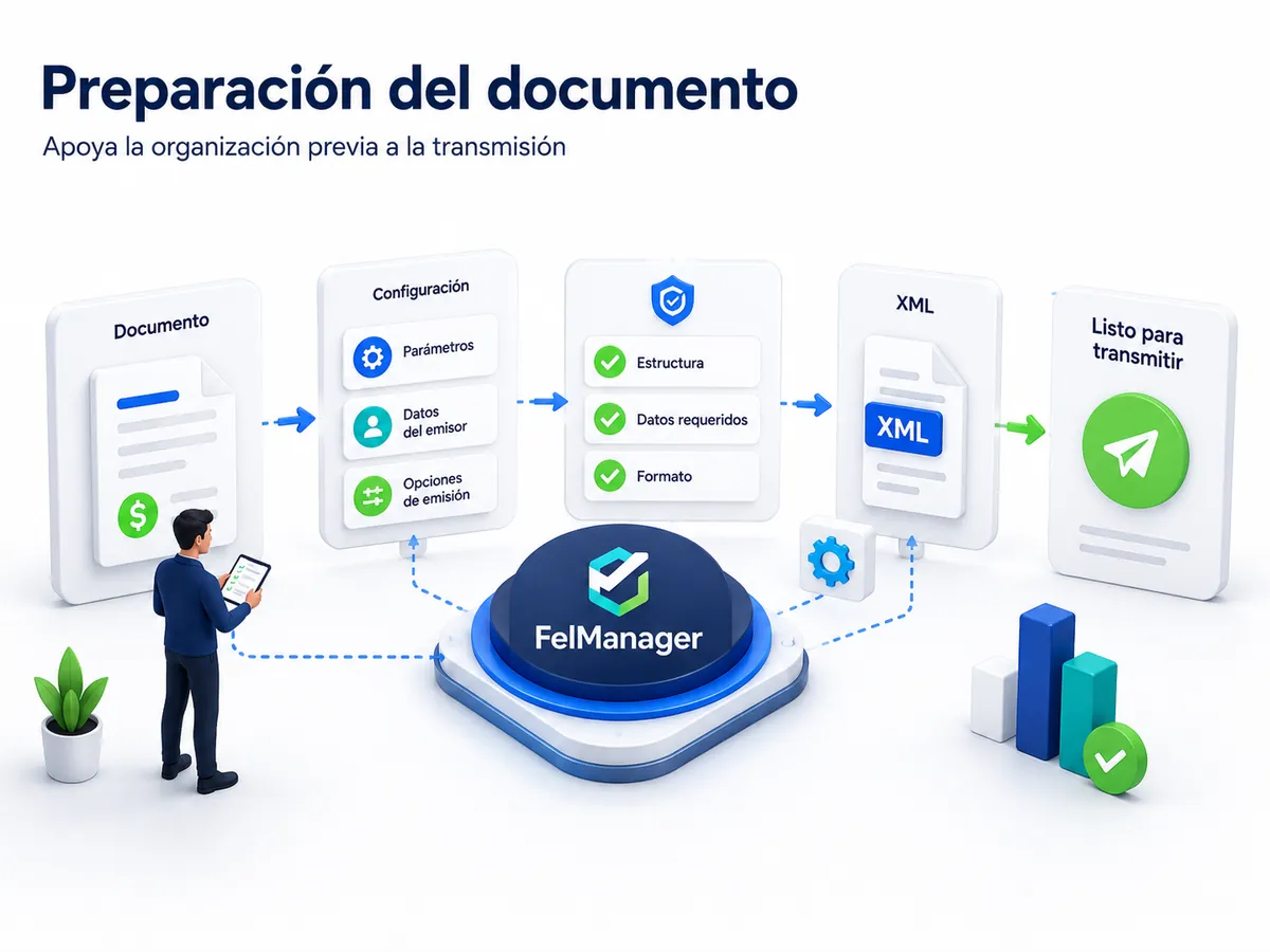 felmanager preparacion documento xml