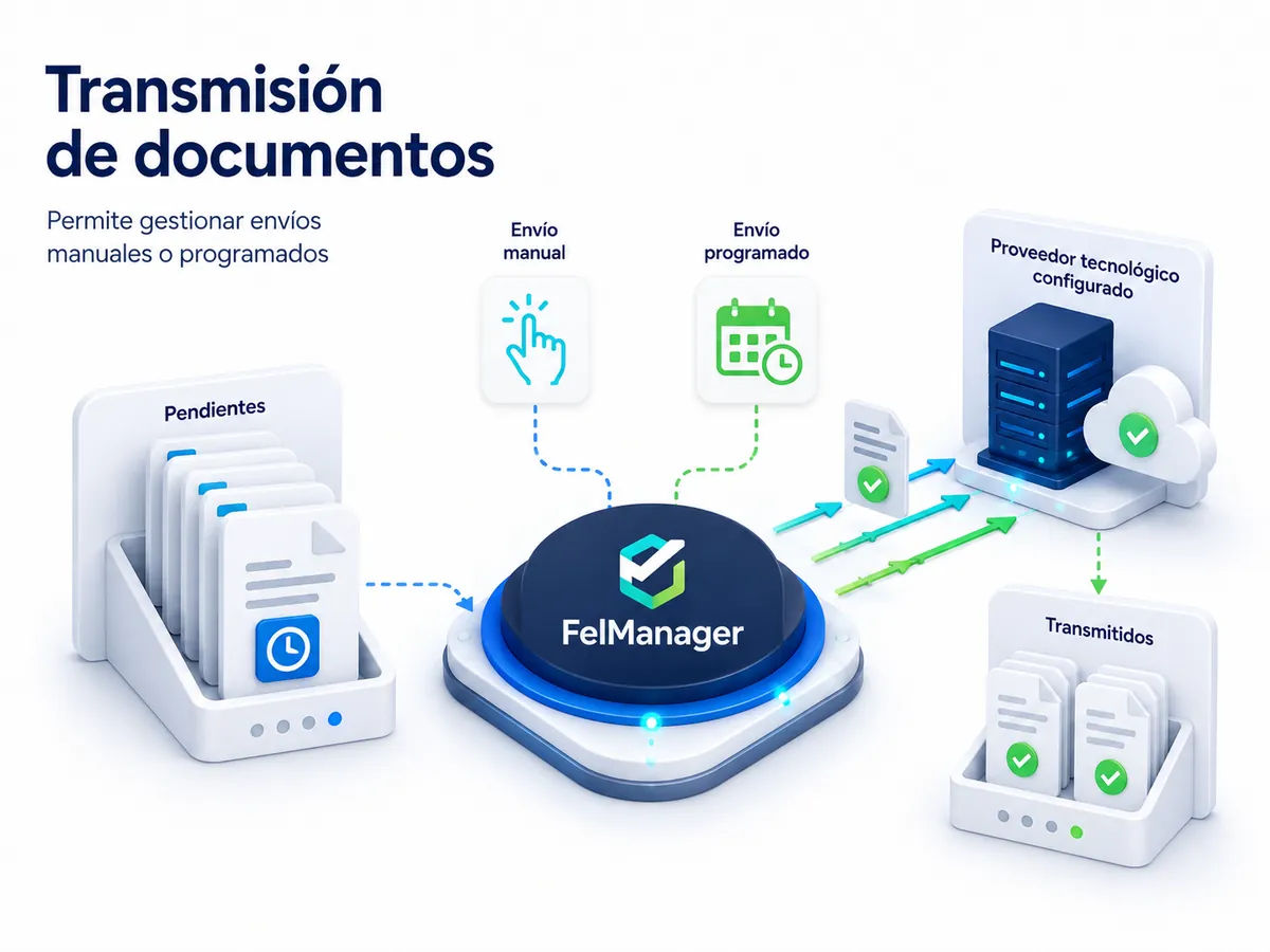 felmanager transmision documentos