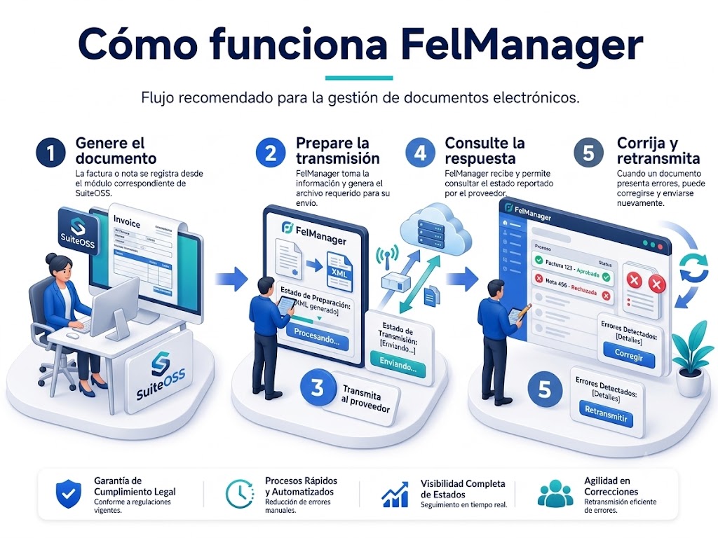 felmanager