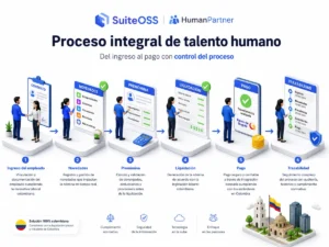 humanpartner-proceso-integral-de-talento-humano