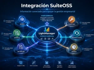 lightmanager-integracion-suiteoss