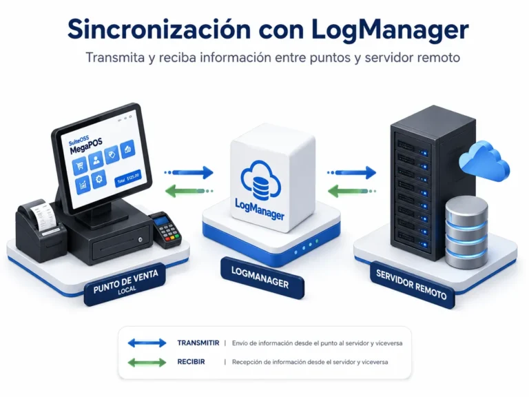 megapos-sincronizacion-con-logmanager