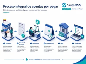paymentplus-cxp-proceso-integral-de-cuentas-por-pagar