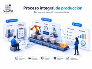 produccfriend-proceso-integral