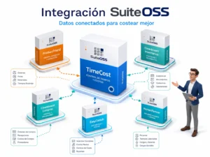 timecost-integracion-suiteoss