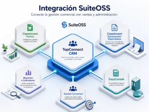 topconnect-crm-integracion-suiteoss