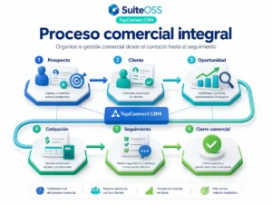 topconnect-crm-proceso-comercial-integral